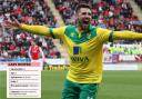 Gary Hooper, facts and figures